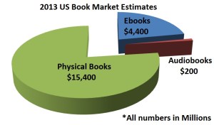 2013-Ebook-Market-Chart