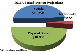 2016-Book-Market-Projections